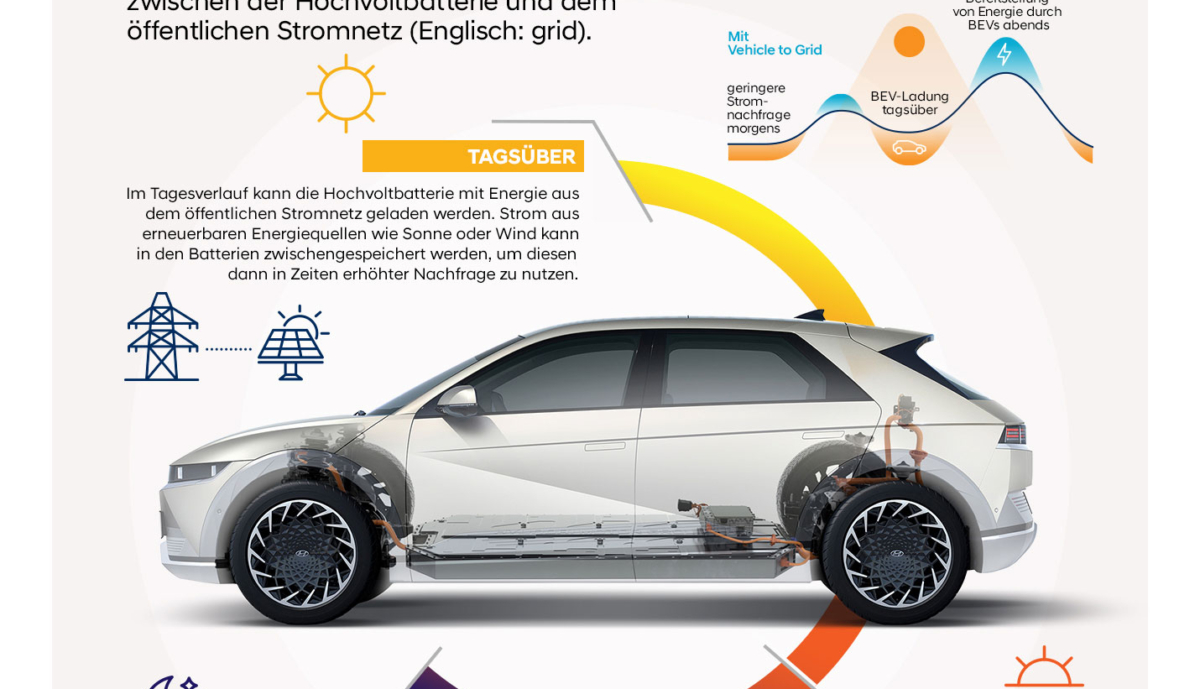Hyundai_V2G_E-GMP_Infografik