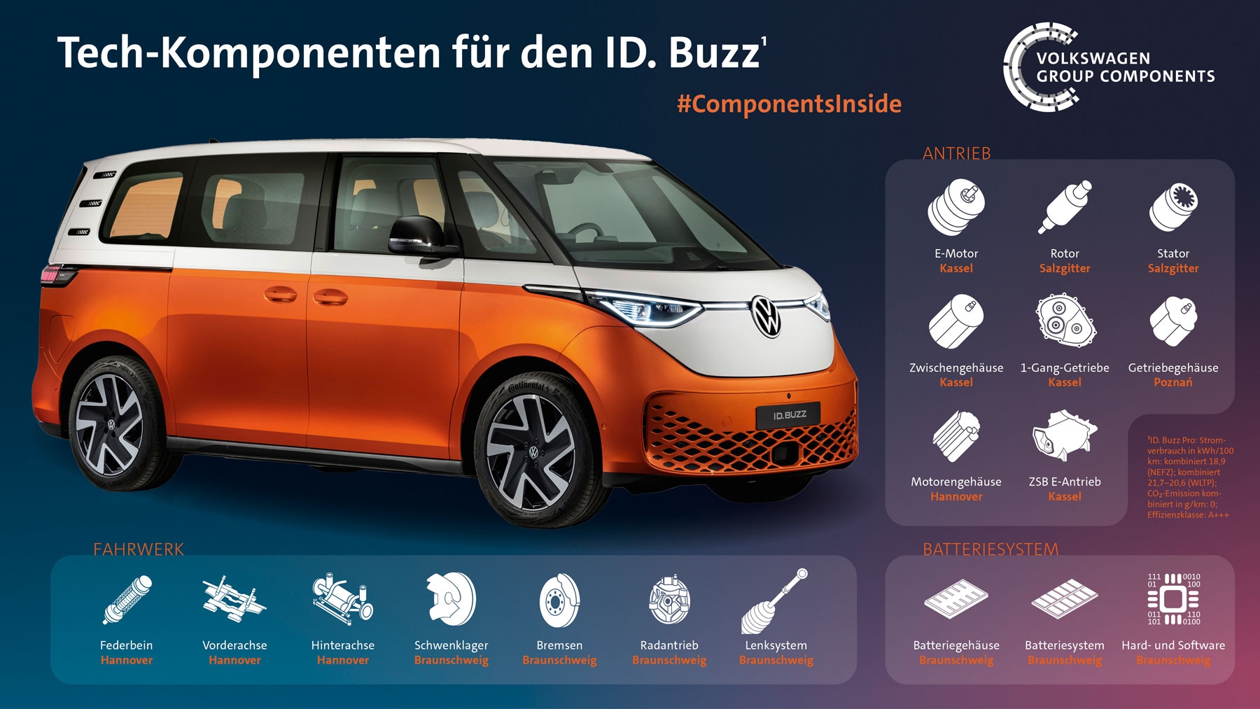 VW-ID-Buzz-Volkswagen-Group-Components