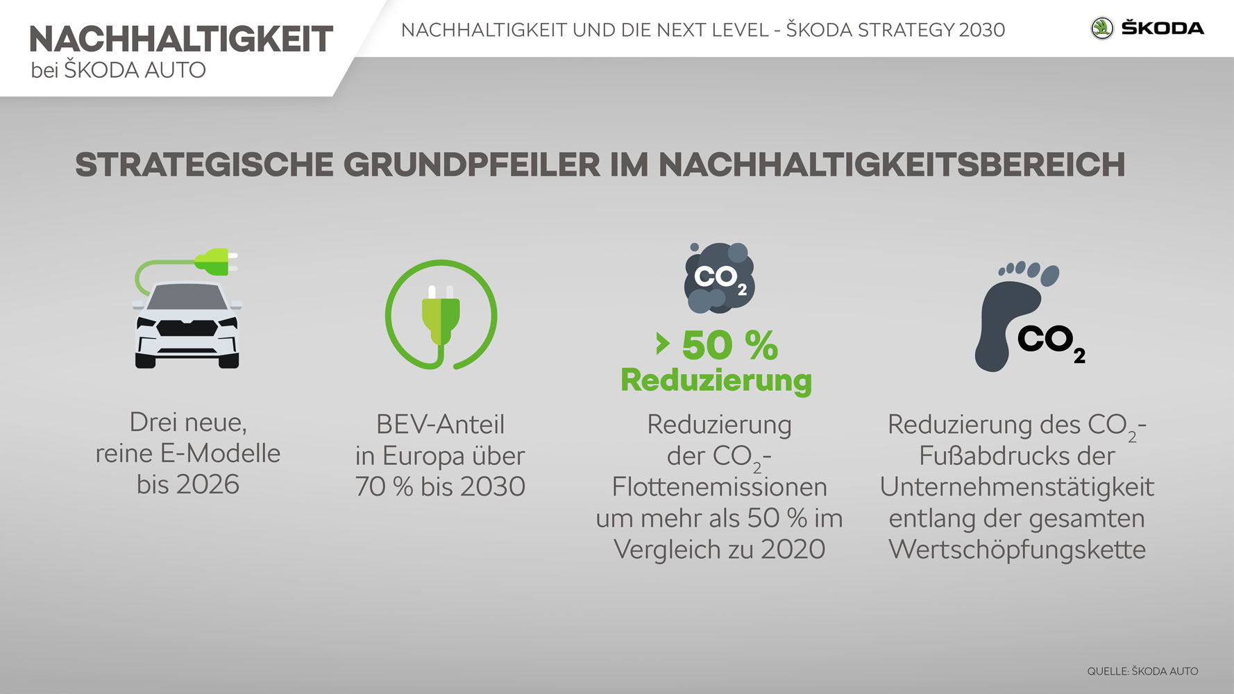 Skoda_Nachhaltigkeit_Infografik