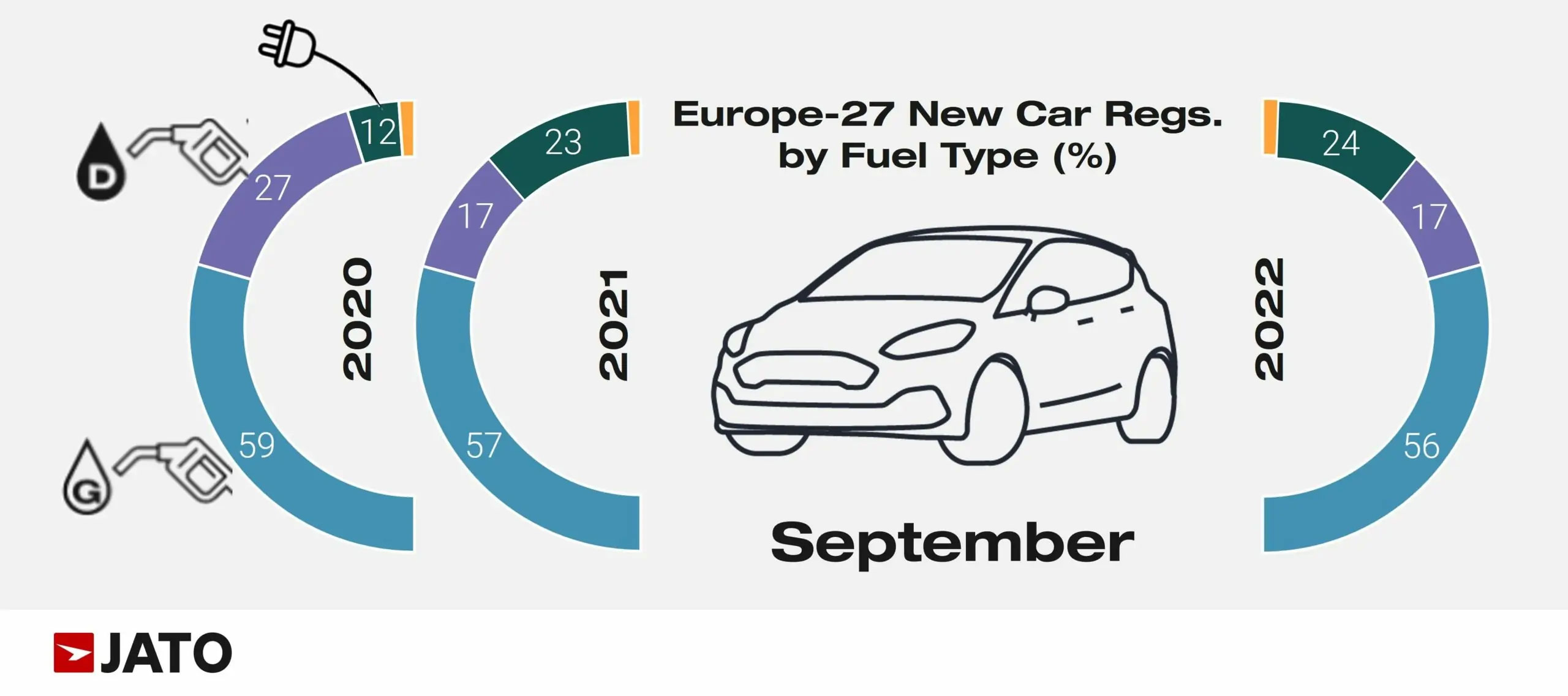 European-car-regs-by-fuel-type-September-2022-scaled