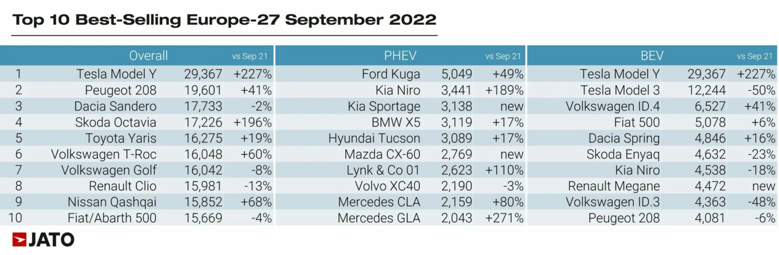 Top-10-in-Europe-September-2022-scaled-1-1536x504.jpg