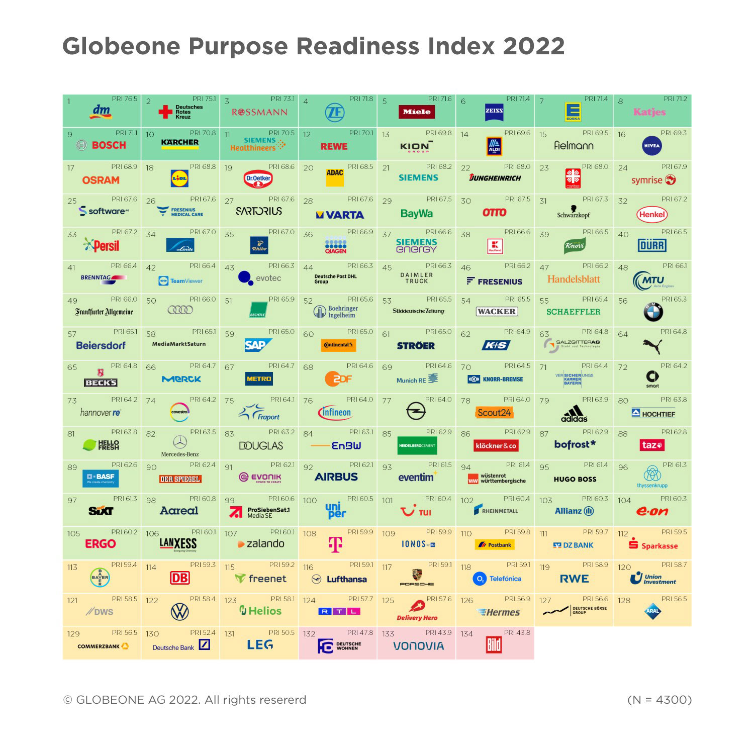 Globeone-PRI-2022_Full-Ranking_1500x1500_JPG