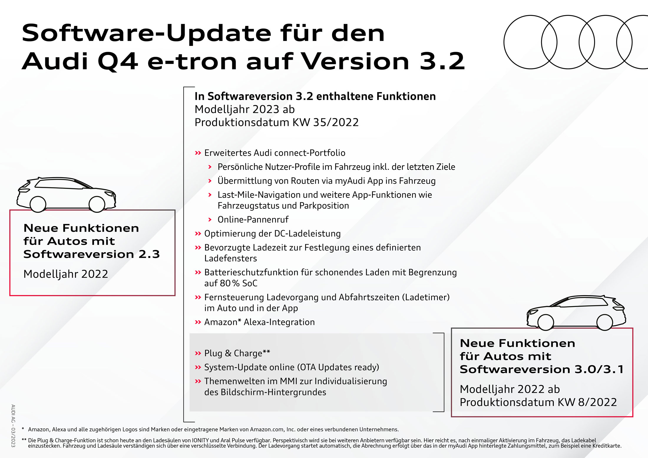 Audi-Q4-e-tron-Software-Update-2023
