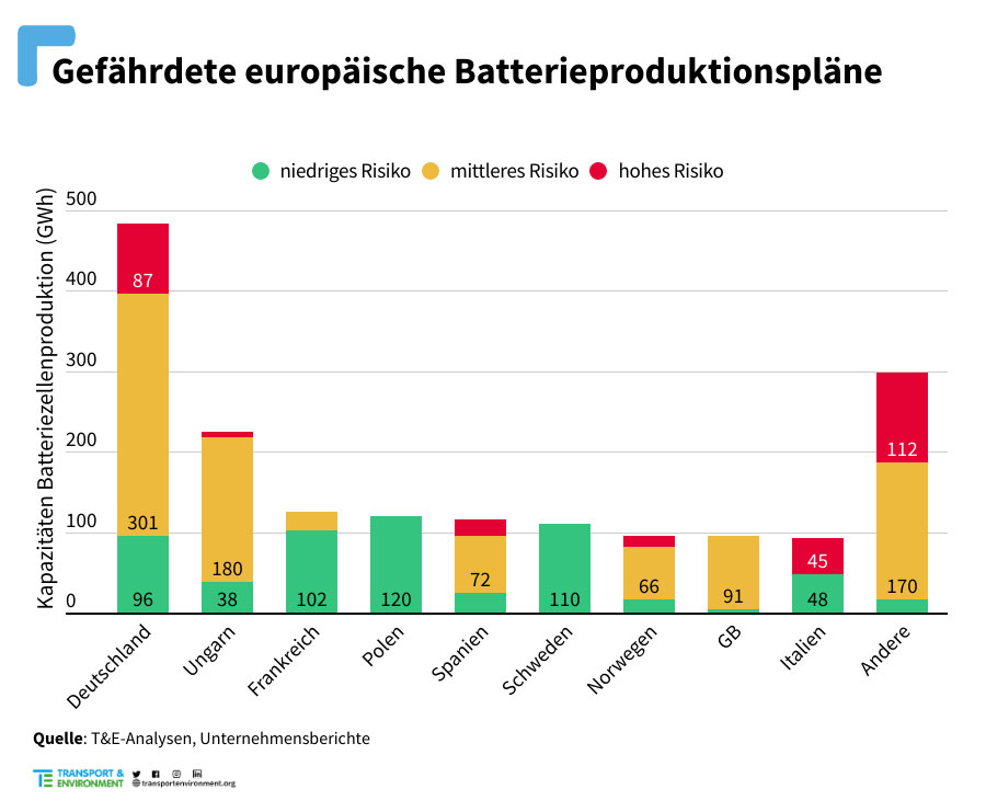 battery_supply_capacity_risk_analysis_country
