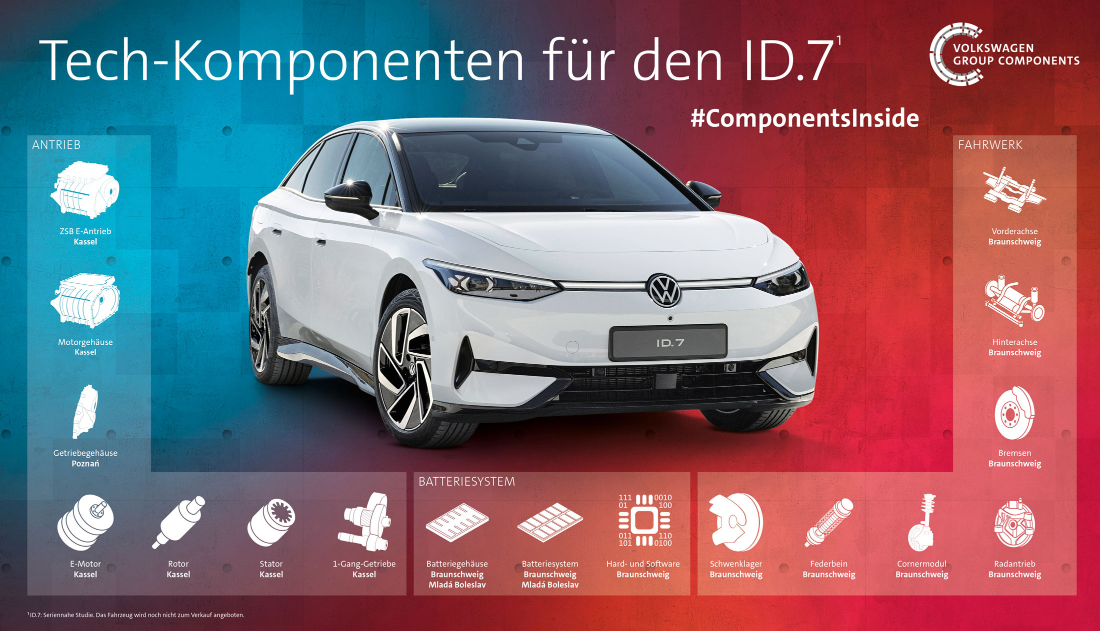 VW-ID.7-interne-Komponenten