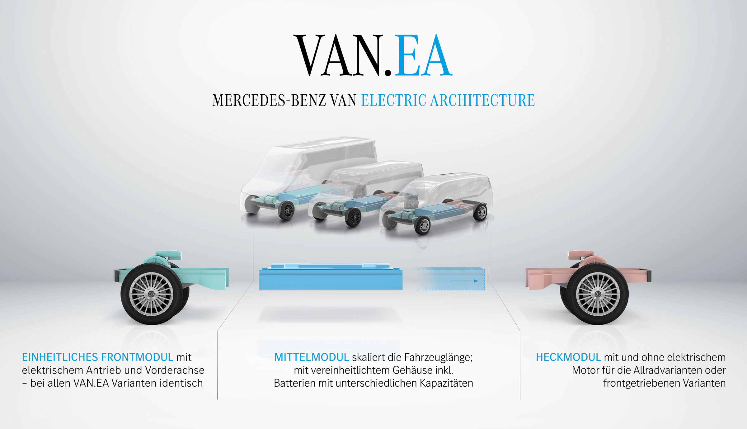 Mercedes-Benz-VAN.EA-Grafik