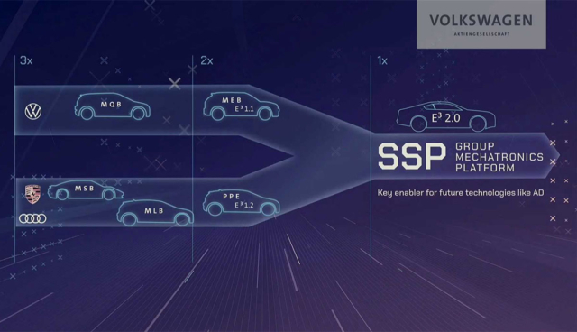 VW-SSP