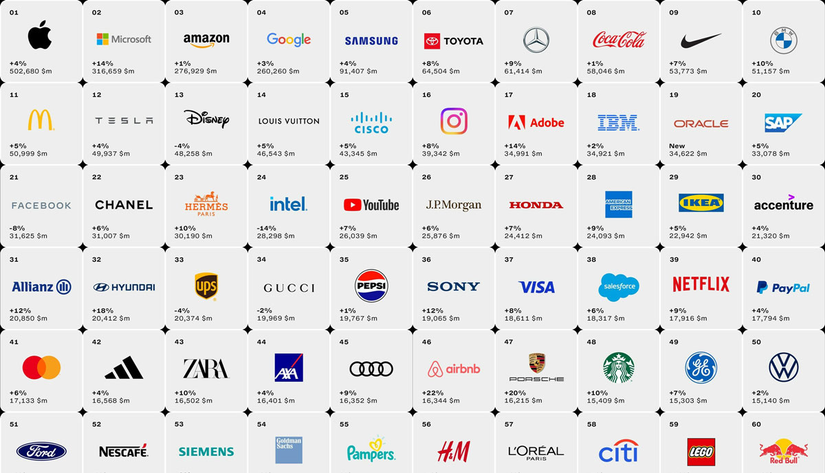 Best-Global-Brands-2023