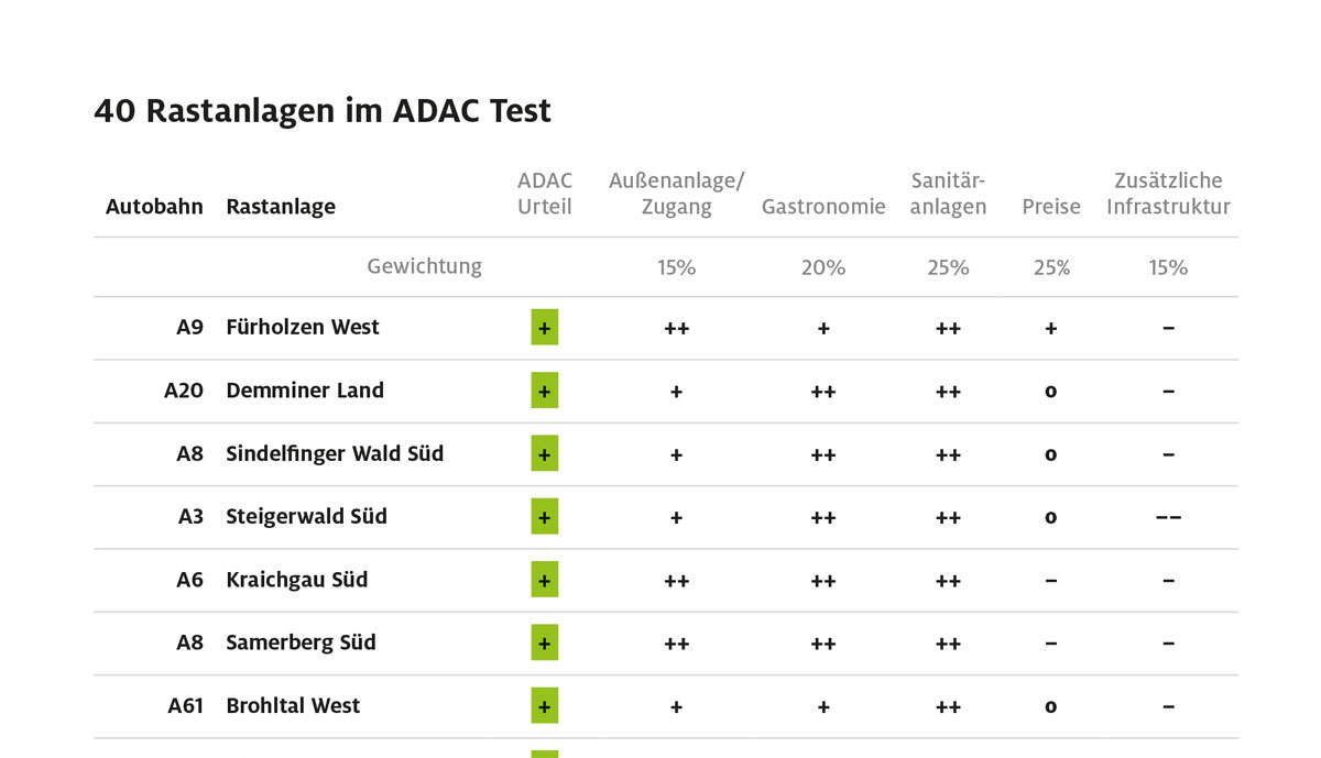 adac-ev_tests_2024-rastanlagentest-presse-Teaser