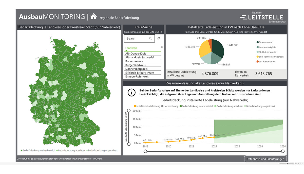 AusbauMonitoring-Dashboard-Now-GmbH