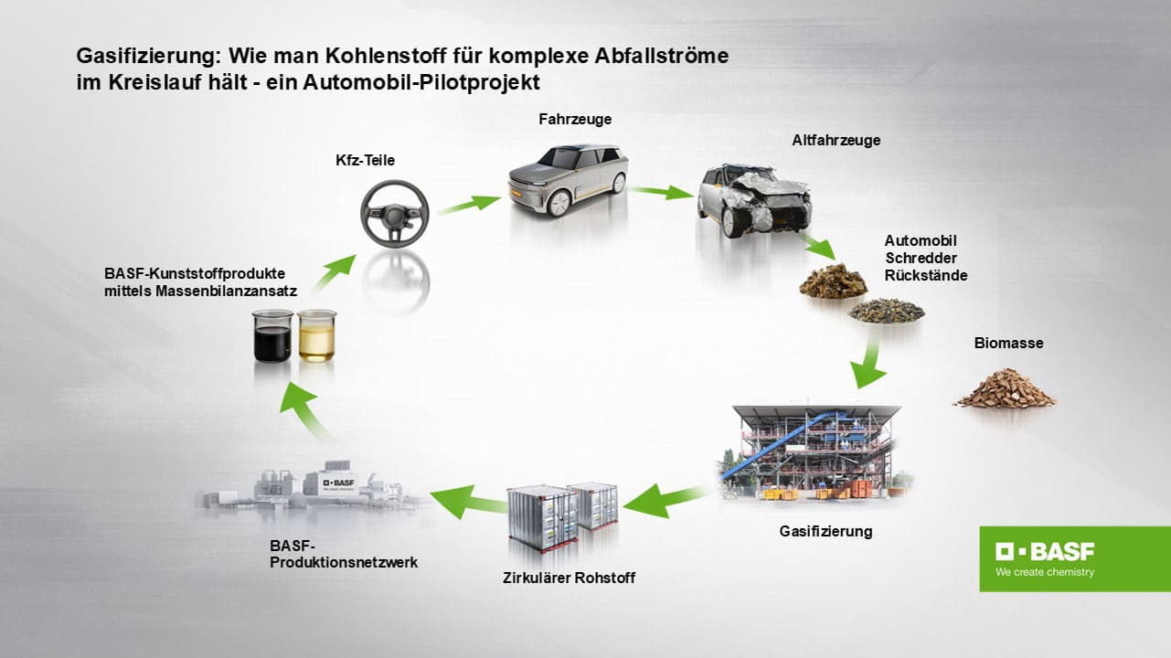 P160_BASF_Porsche_und_BEST_schlie-en_Pilotprojekt_zum_chemischen_Recycling_ab